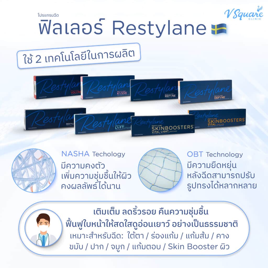 ฟิลเลอร์ Restylane สวีเดน