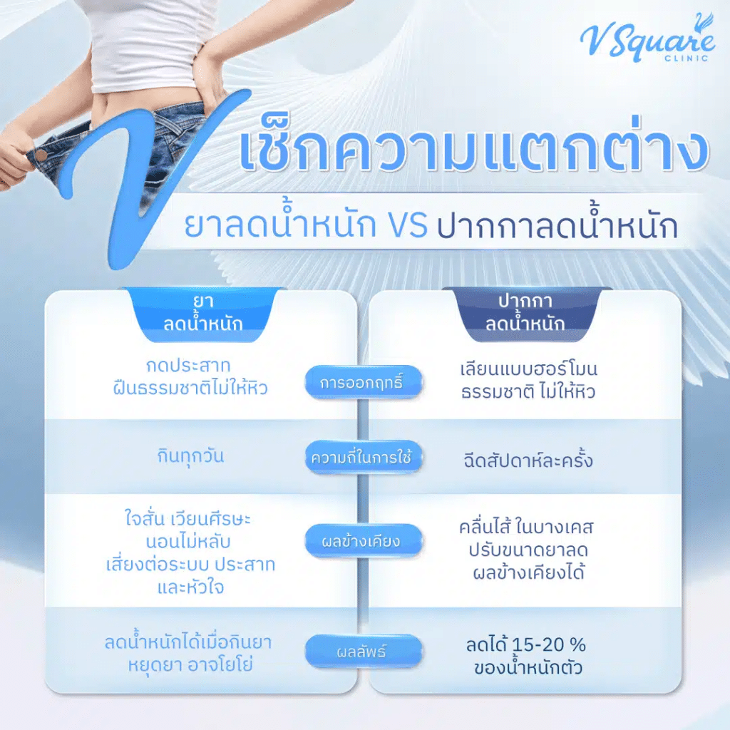 semaglutide คือ Semaglutide คืออะไร? Wegovy คุมหิว ลดโรคอ้วน ปลอดภัยแค่ไหน