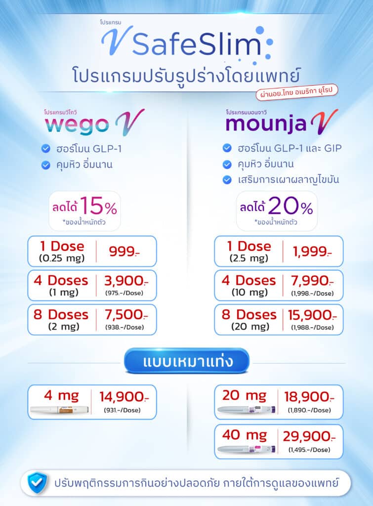 semaglutide แบบ กิน ราคา Semaglutide คืออะไร? Wegovy คุมหิว ลดโรคอ้วน ปลอดภัยแค่ไหน