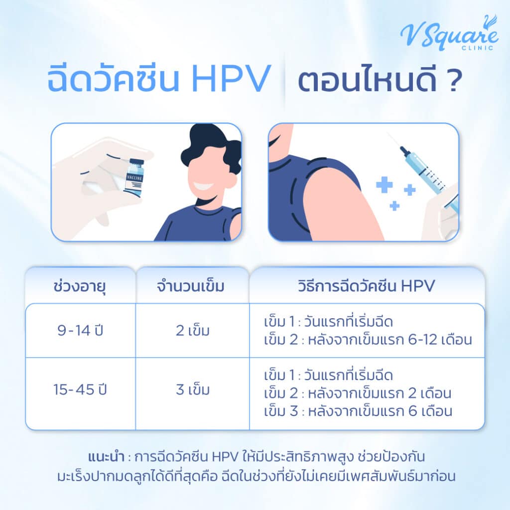 ฉีดวัคซีน HPV ตอนไหนดี
