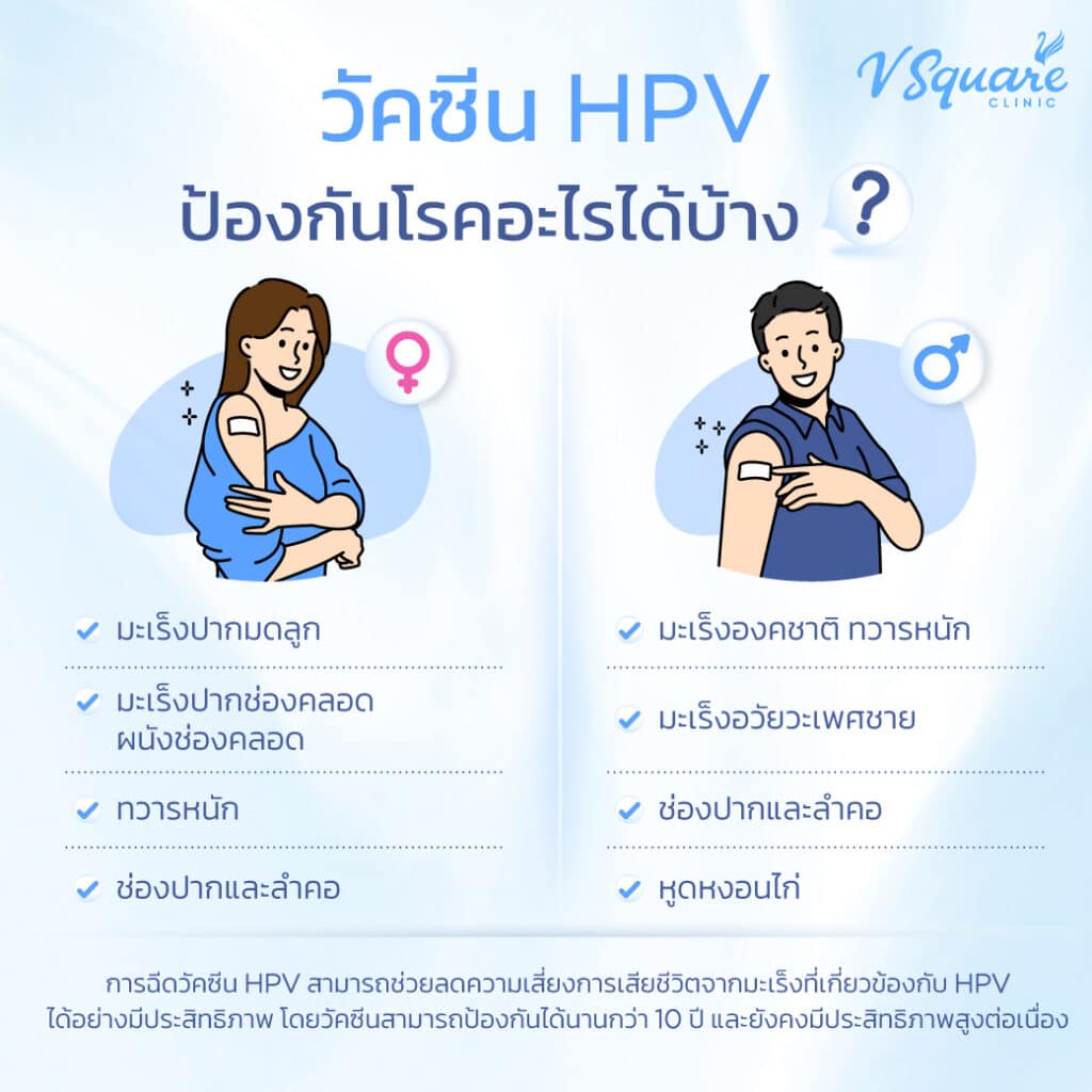 ฉีดวัคซีน HPV ป้องกันโรคอะไรบ้าง