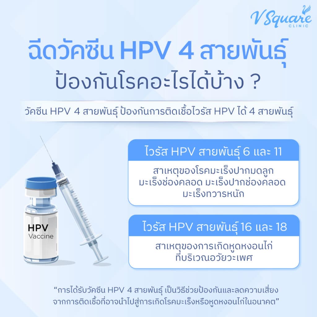 วัคซีน HPV 4 สายพันธุ์