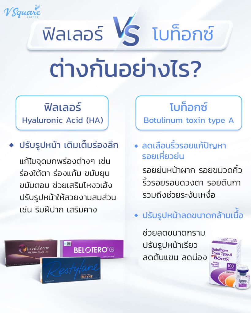 Botox กับ Filler ต่างกันยังไง