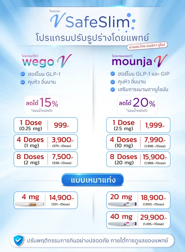 Wegovy 1mg ราคา