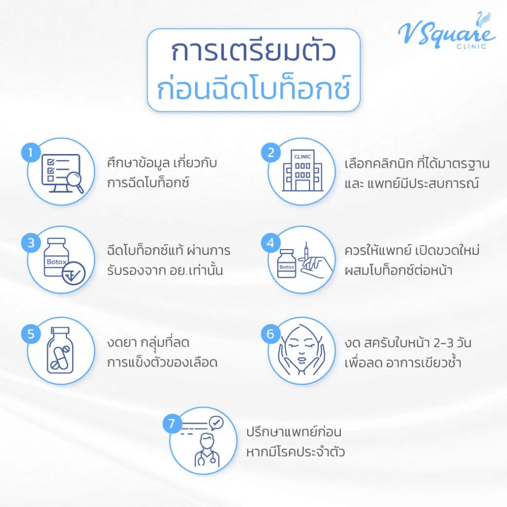 ก่อนฉีดโบท็อก
