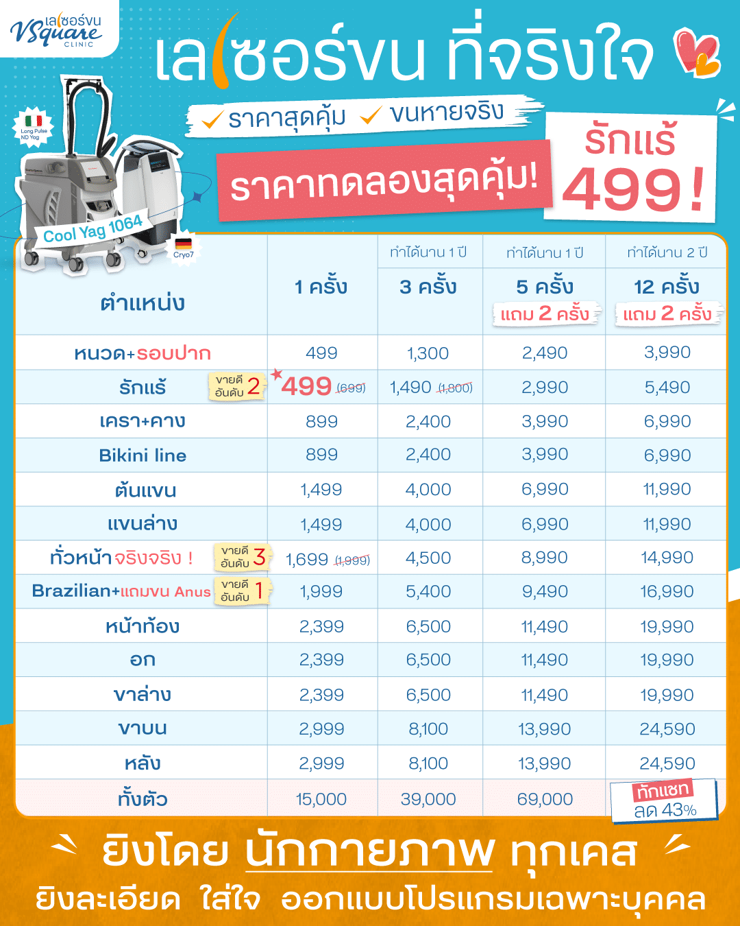 โปรโมชั่นเลเซอร์ขน