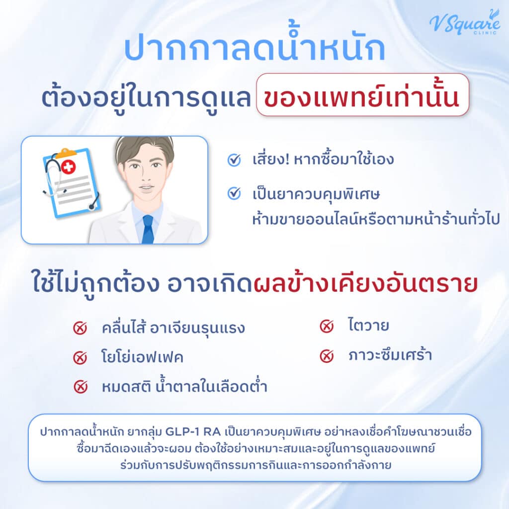 ทำไมควรฉีดปากกาลดน้ำหนักกับแพทย์