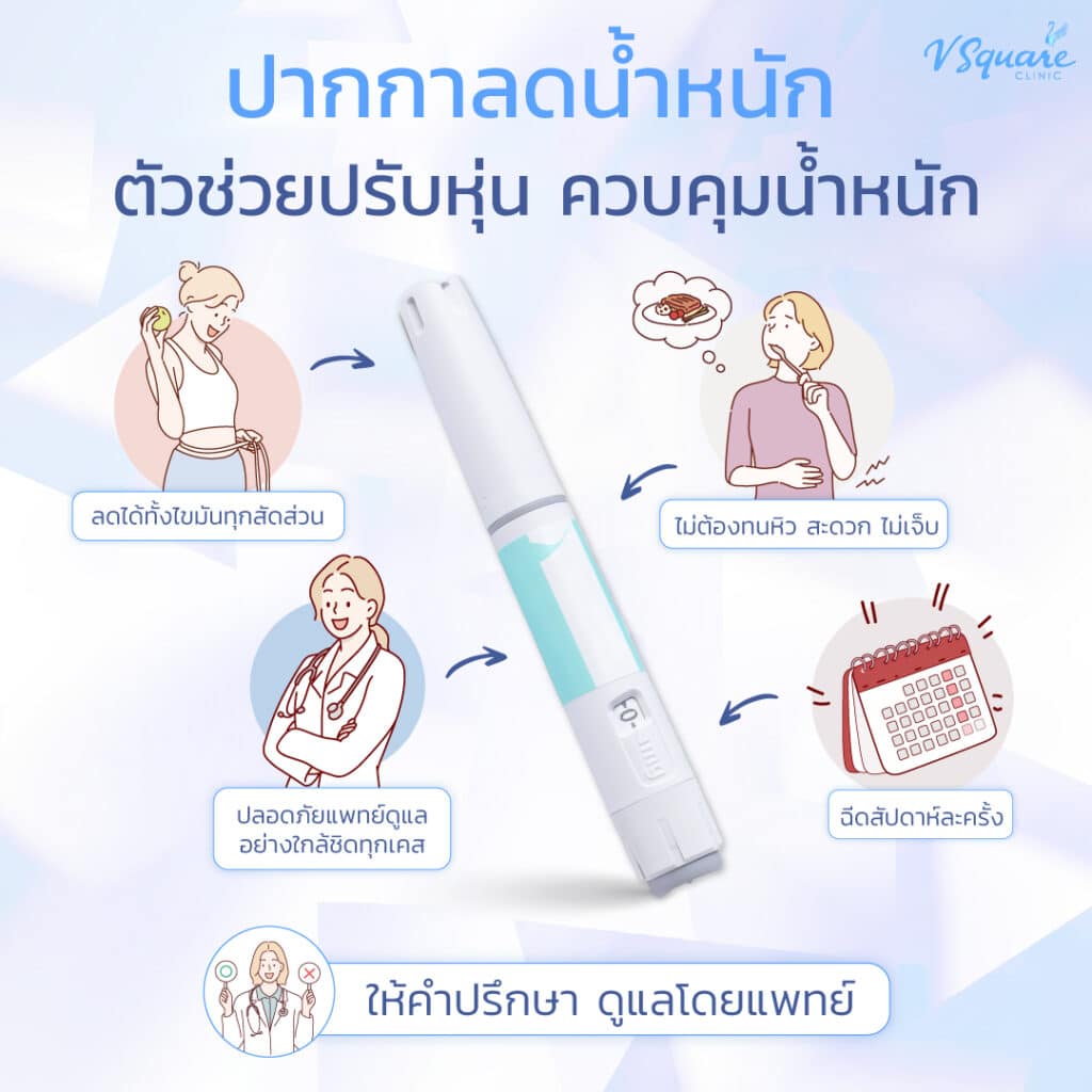 ปากกาลดน้ำหนัก คืออะไร