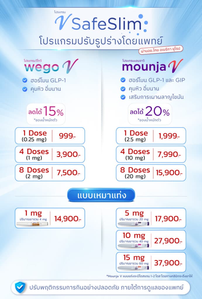 ปากกาลดน้ำหนัก ราคา