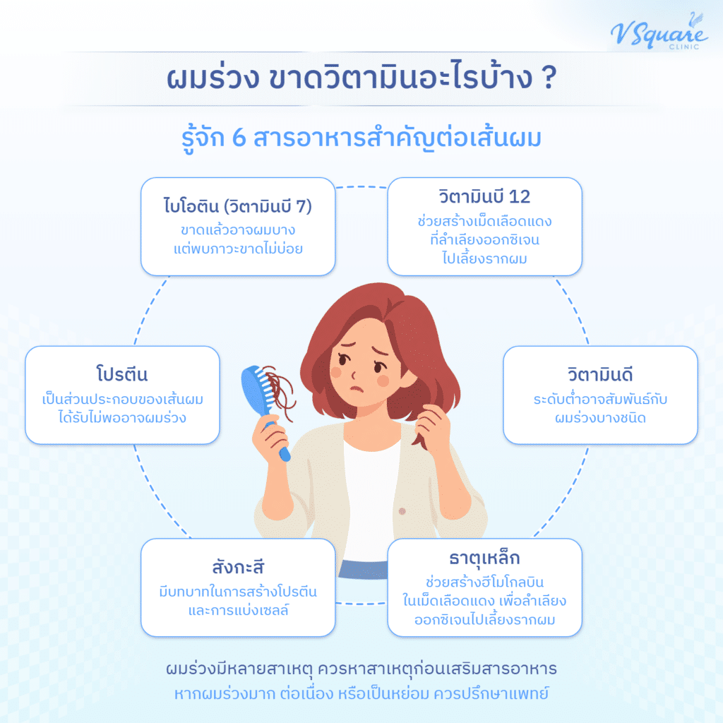 ผมร่วงขาดวิตามินอะไรบ้าง