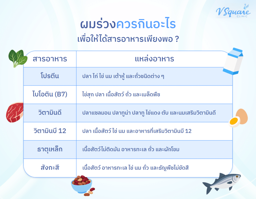 แหล่งอาหารบำรุงผมร่วง